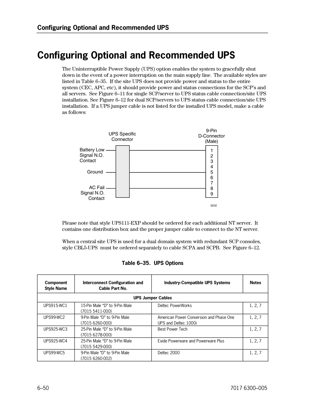 Unisys NX5820 manual Configuring Optional and Recommended UPS, UPS Options 