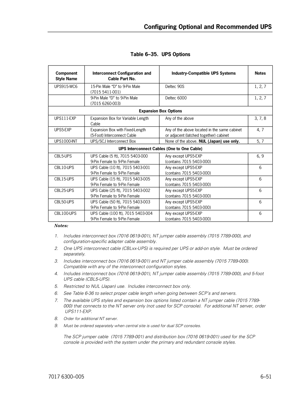 Unisys NX5820 manual Expansion Box Options 