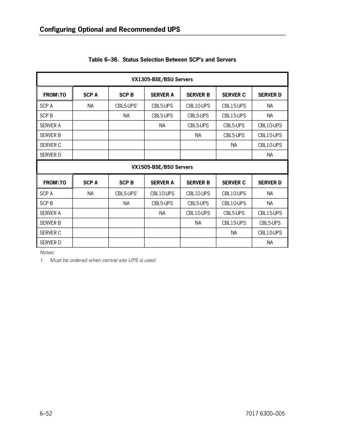 Unisys NX5820 manual Status Selection Between SCP’s and Servers, VX1305-BSE/BSU Servers, VX1505-BSE/BSU Servers 