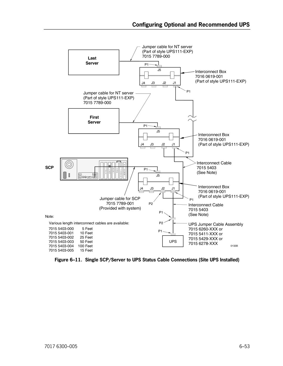 Unisys NX5820 manual Scp 