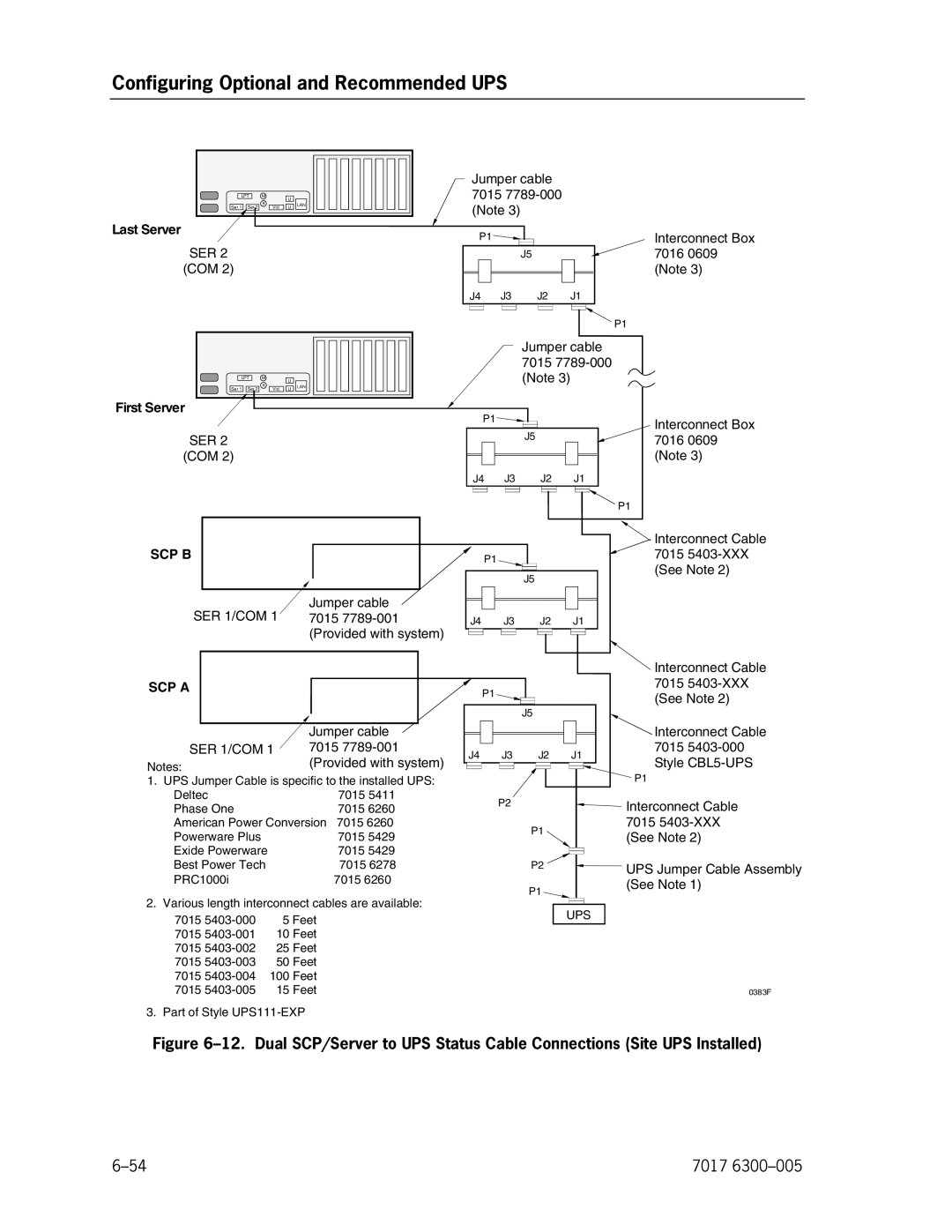 Unisys NX5820 manual Ser 