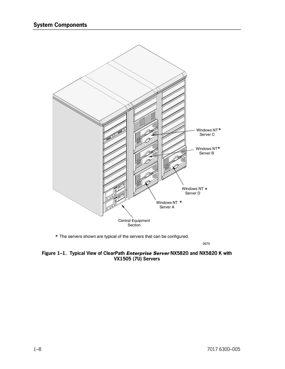 Unisys NX5820 manual WindowsServer CNT 