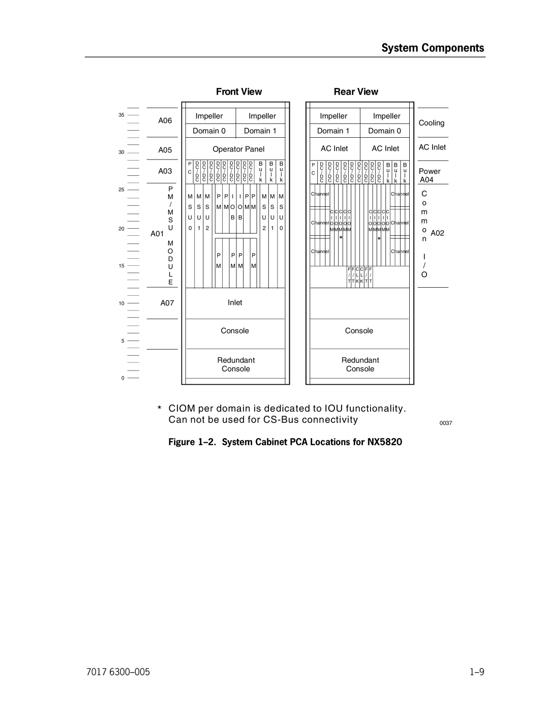 Unisys NX5820 manual Front View 