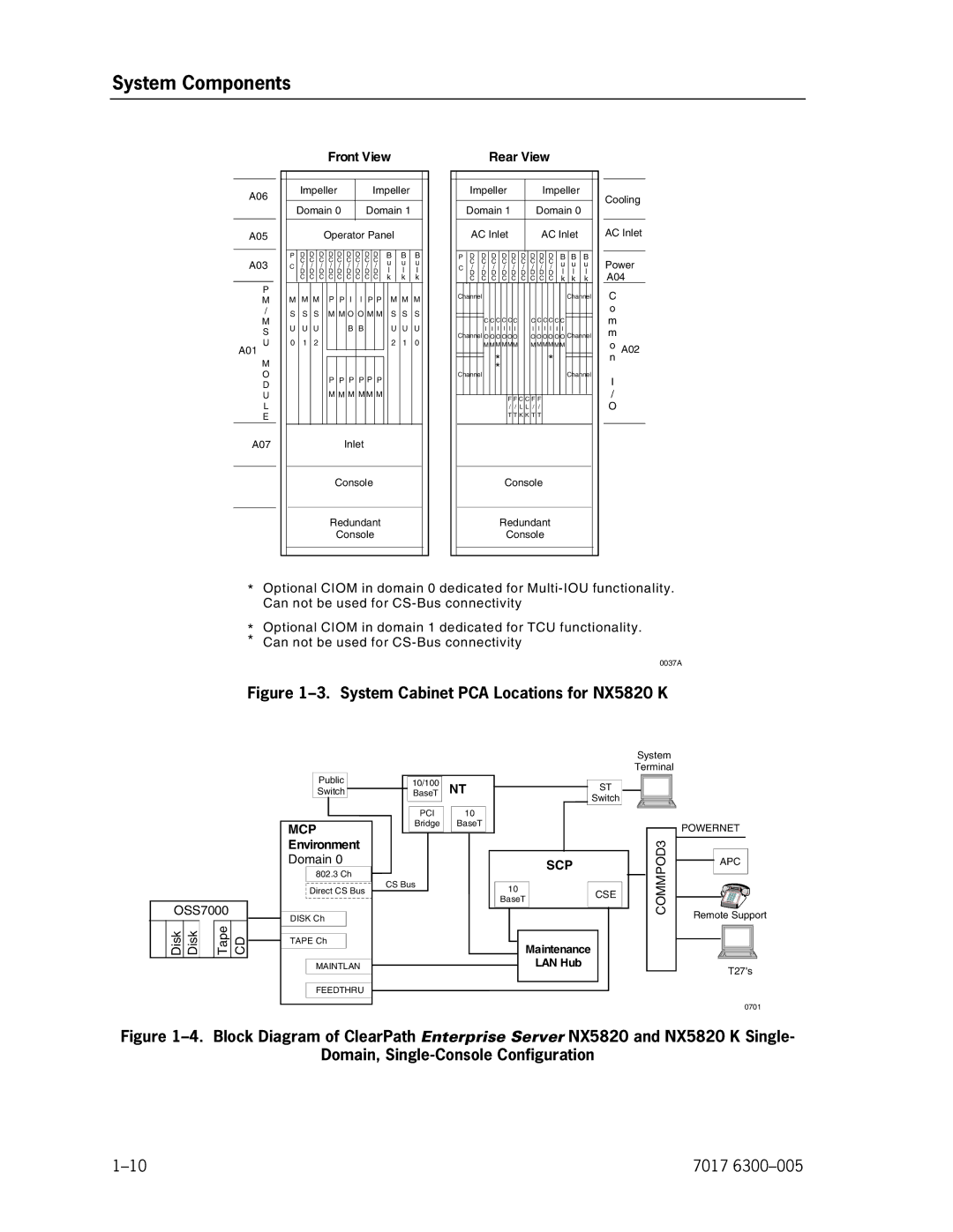 Unisys manual System Cabinet PCA Locations for NX5820 K 