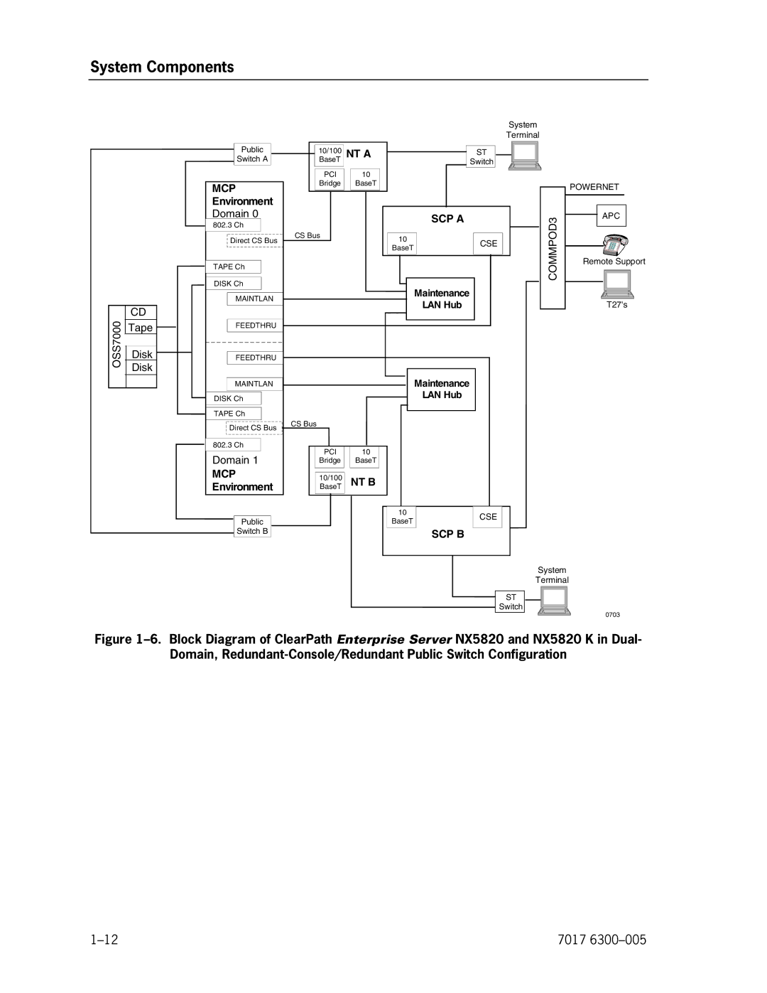 Unisys NX5820 manual Scp B 