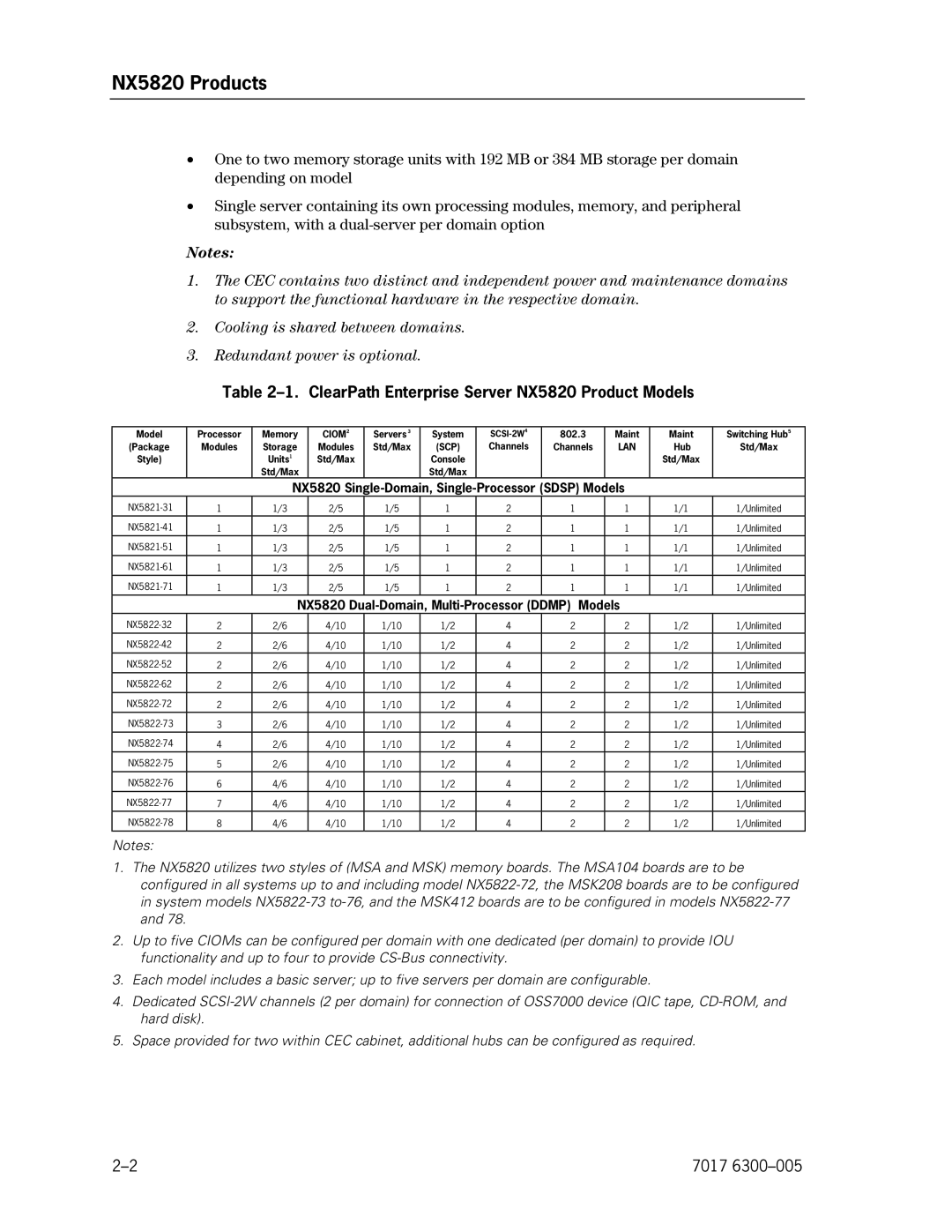 Unisys manual NX5820 Products, ClearPath Enterprise Server NX5820 Product Models 