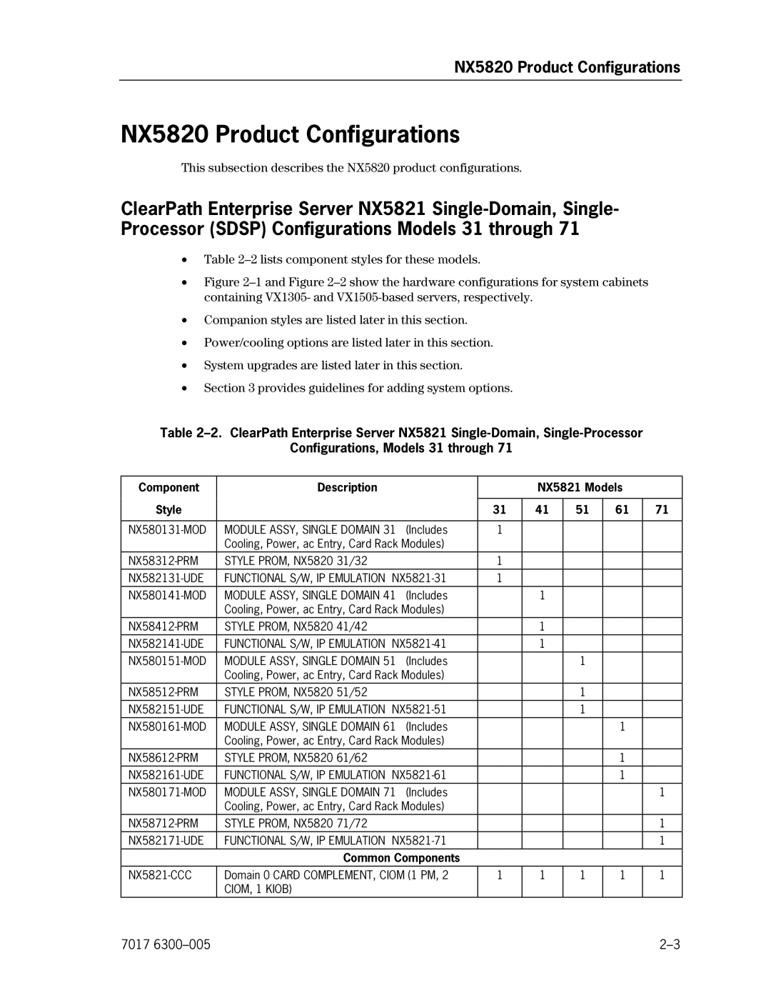 Unisys manual NX5820 Product Configurations, Component Description NX5821 Models Style, Common Components 