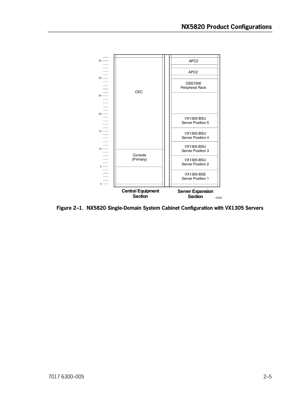 Unisys NX5820 manual Central Equipment Section 