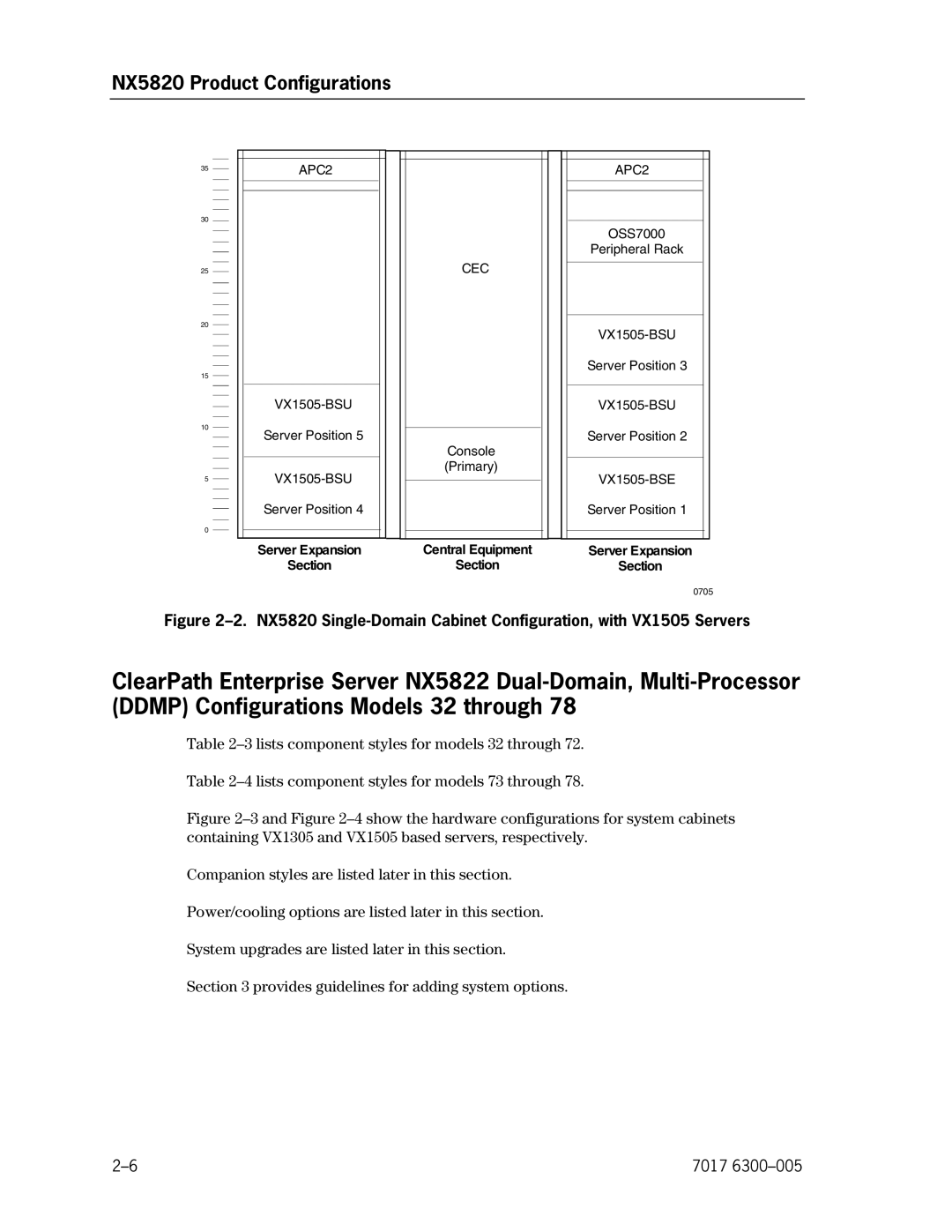 Unisys NX5820 manual Server Expansion Section 