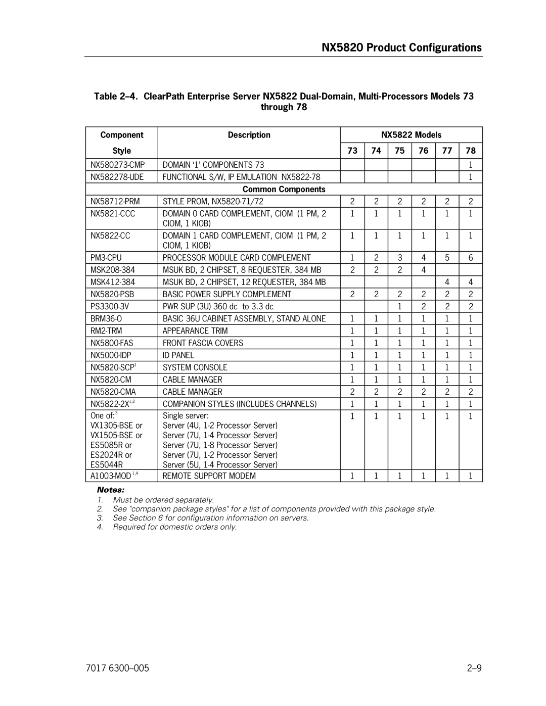 Unisys NX5820 manual Functional S/W, IP Emulation NX5822-78 