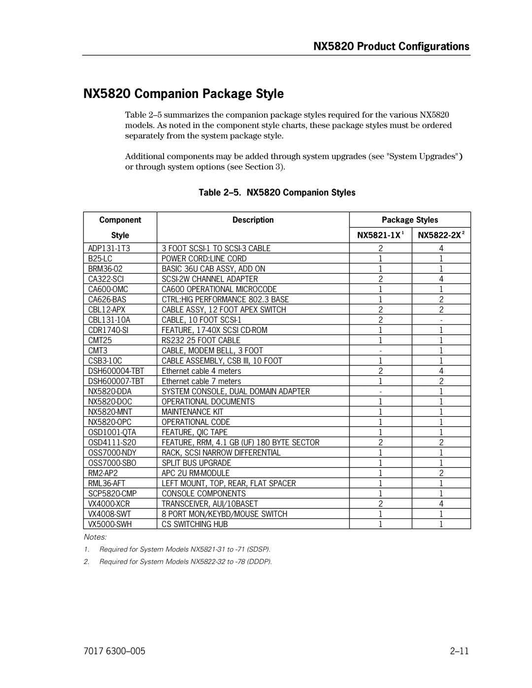 Unisys manual NX5820 Companion Package Style, NX5820 Companion Styles 