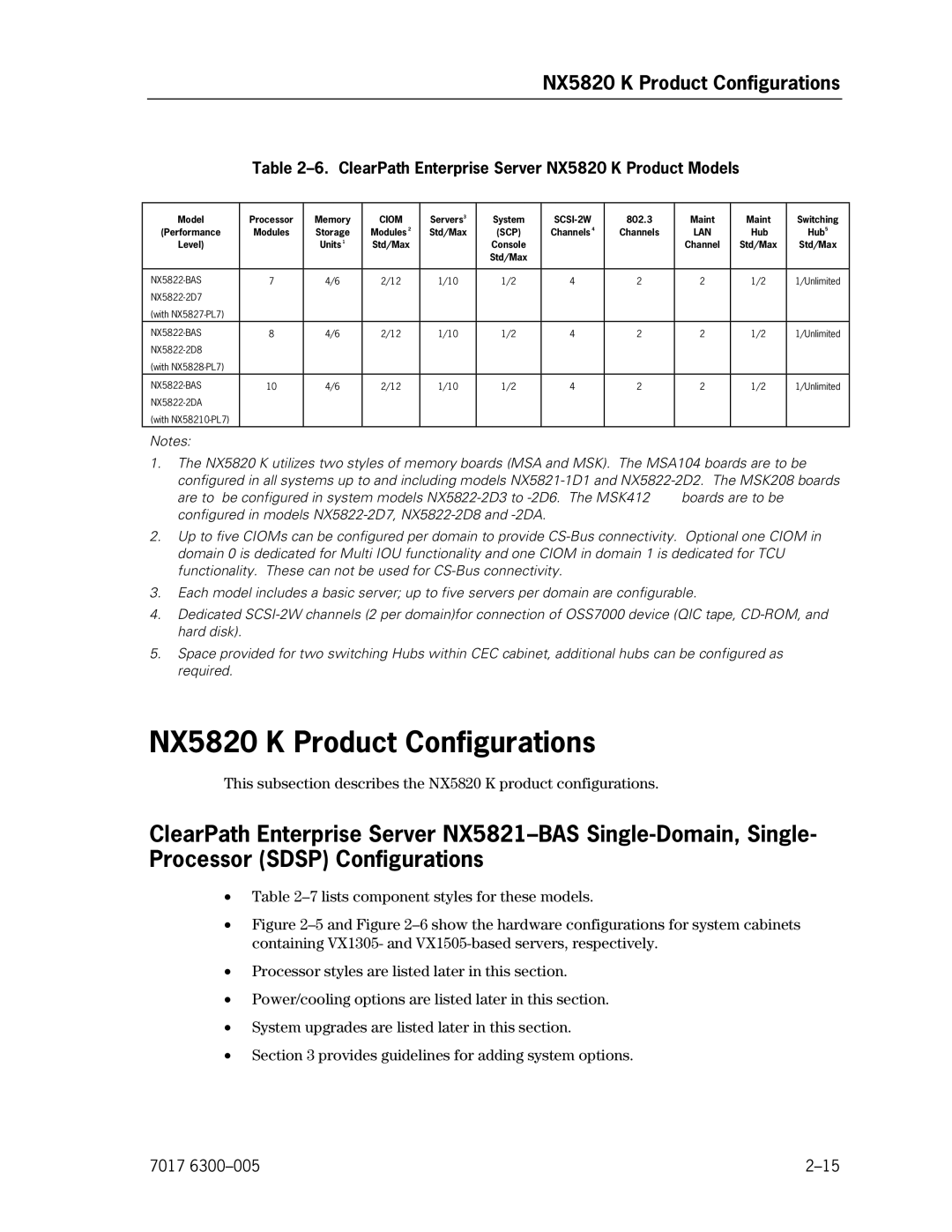 Unisys manual NX5820 K Product Configurations 