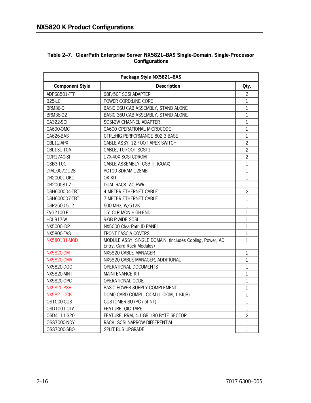 Unisys NX5820 manual Package Style NX5821-BAS Component Style Description Qty 