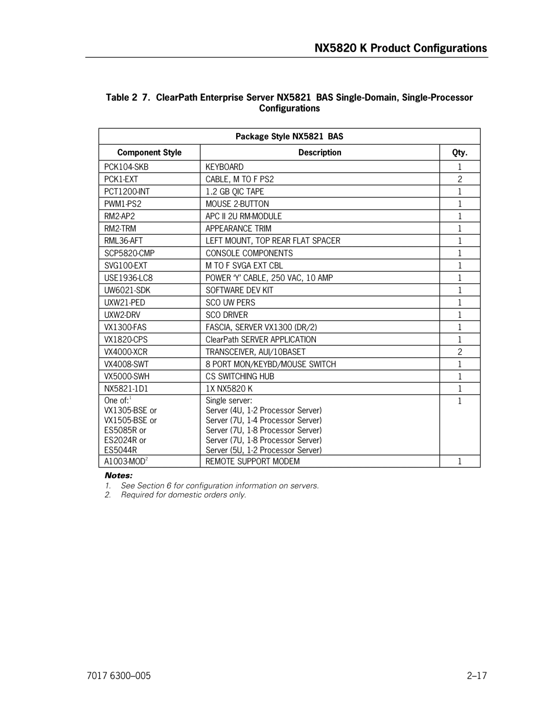 Unisys NX5820 manual PCK104-SKB Keyboard PCK1-EXT CABLE, M to F PS2 