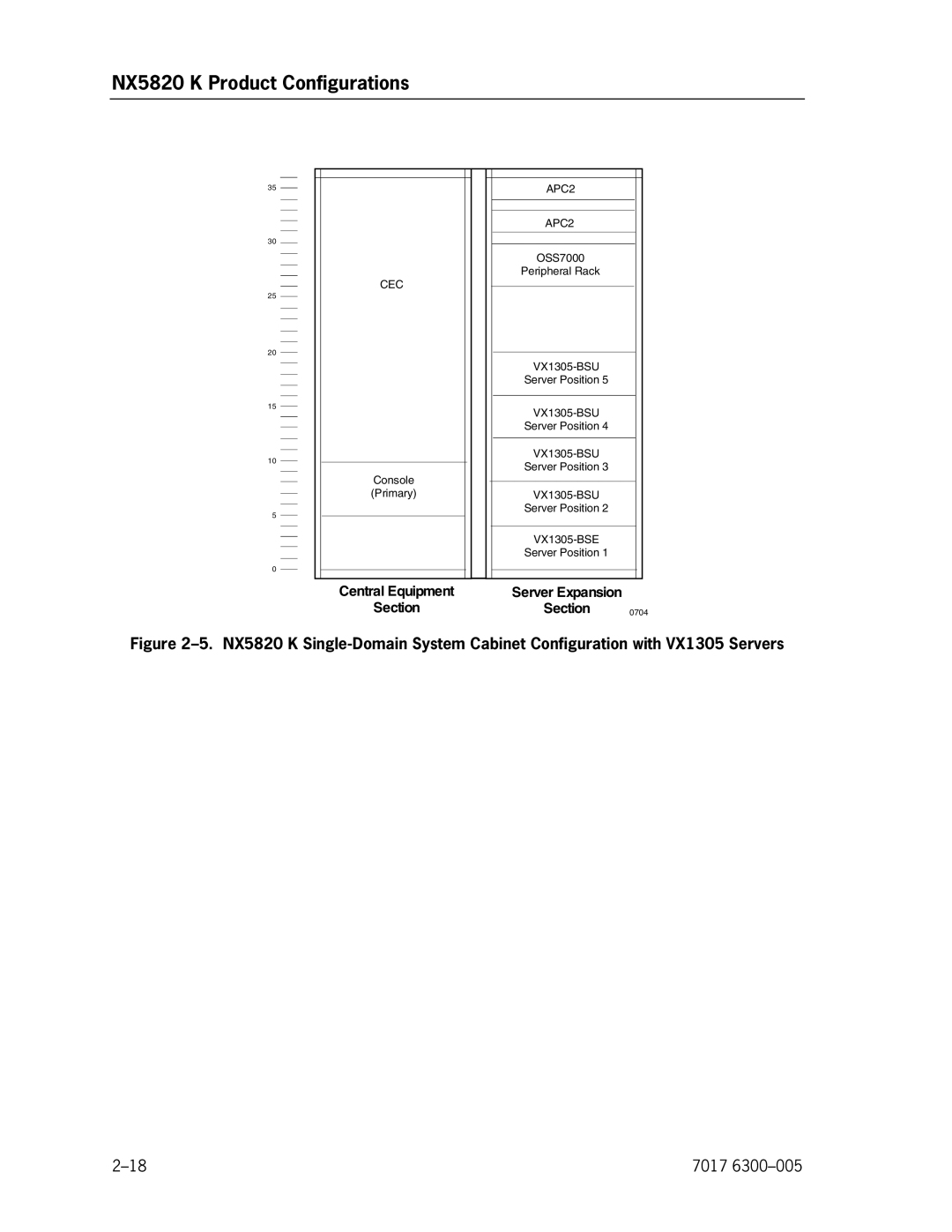 Unisys NX5820 manual Central Equipment Section 