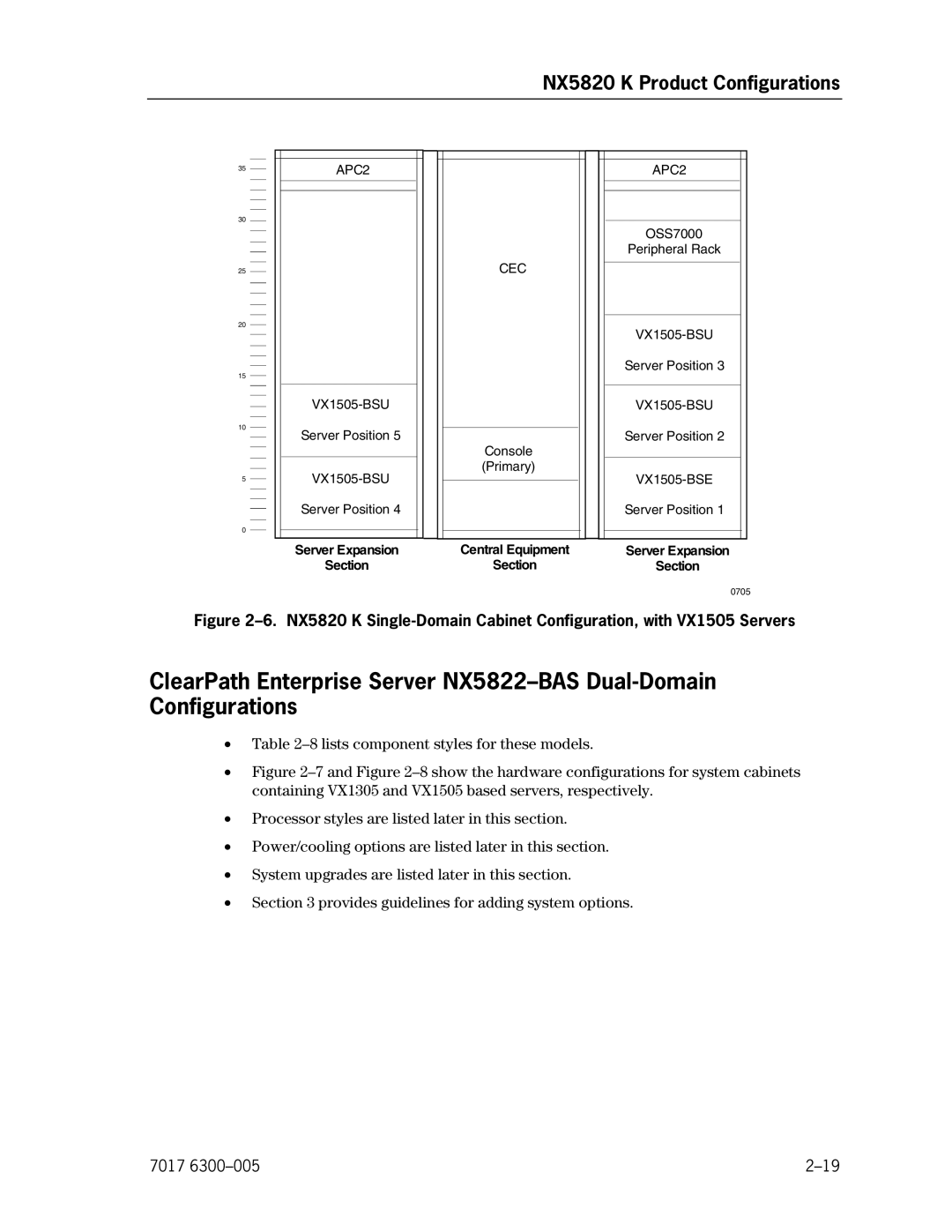 Unisys NX5820 manual Lists component styles for these models 