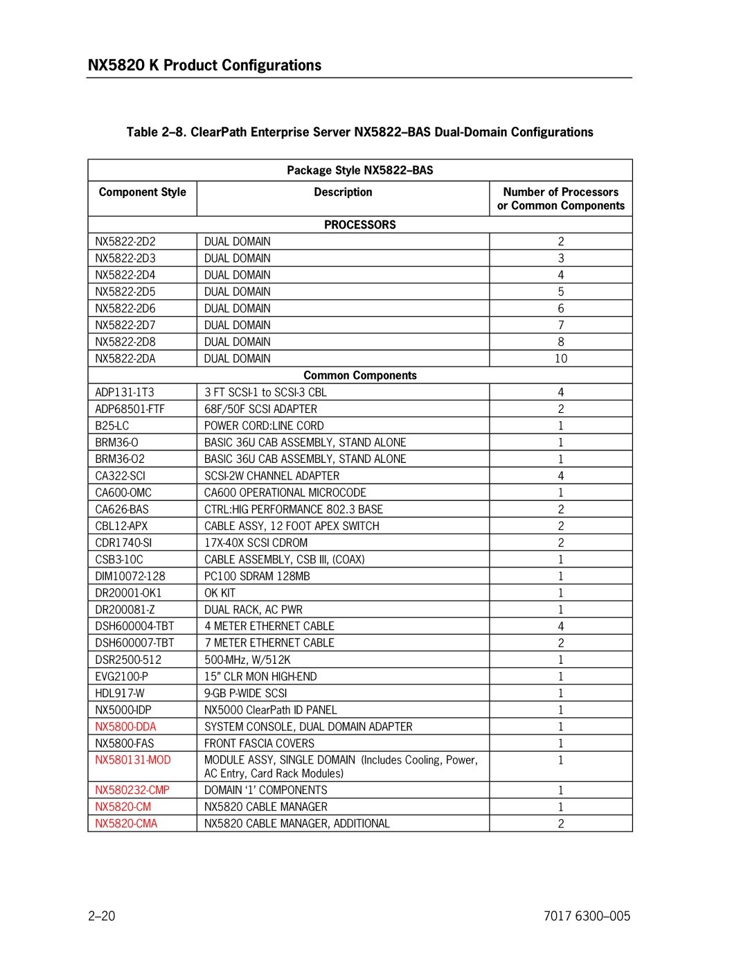 Unisys NX5820 manual Processors 