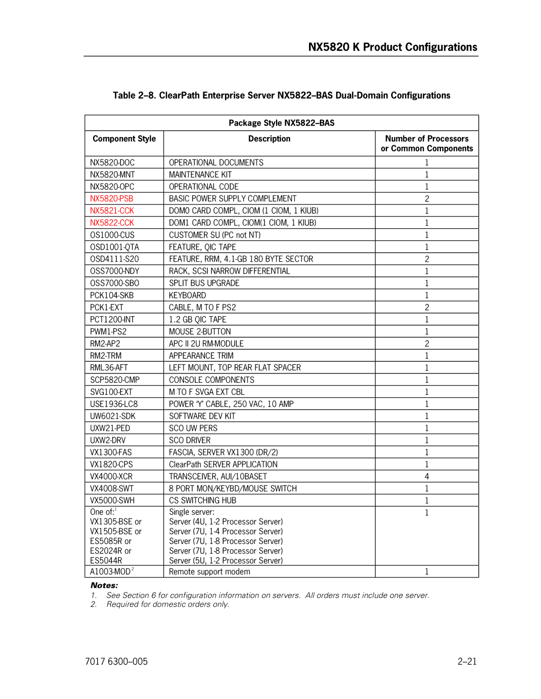 Unisys NX5820 manual DOM1 Card COMPL, CIOM1 CIOM, 1 Kiub 