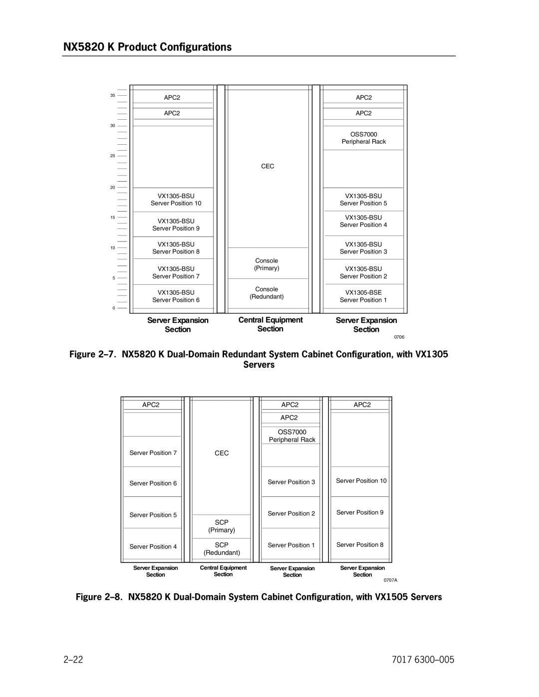 Unisys NX5820 manual Server Expansion Section 