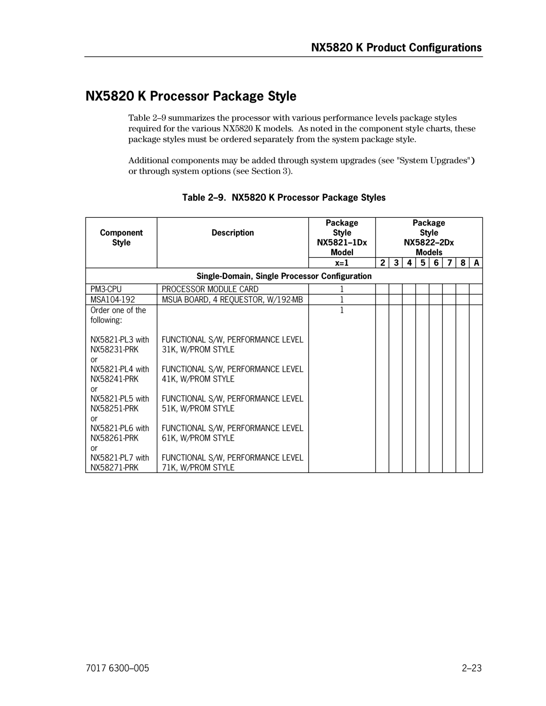 Unisys manual NX5820 K Processor Package Styles 