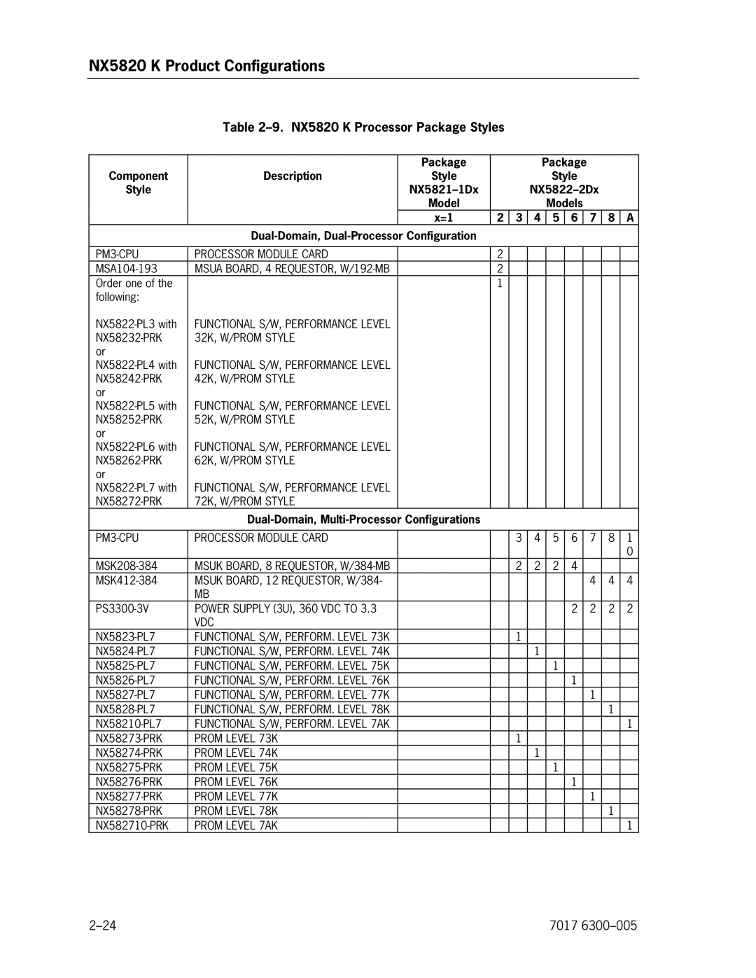 Unisys NX5820 manual Dual-Domain, Multi-Processor Configurations, Power Supply 3U, 360 VDC to 