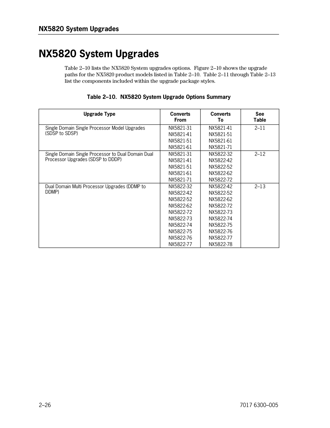 Unisys manual NX5820 System Upgrades, 10. NX5820 System Upgrade Options Summary, Upgrade Type Converts See From 