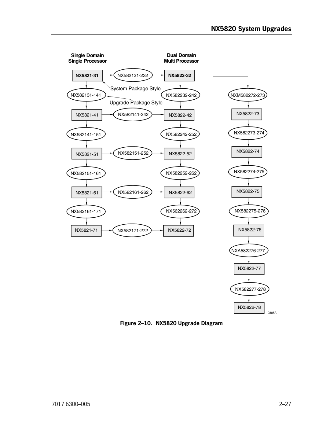 Unisys manual 10. NX5820 Upgrade Diagram 