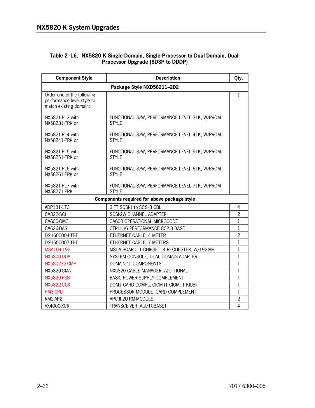 Unisys NX5820 Component Style Description Qty Package Style NXD58211-2D2, Components required for above package style 