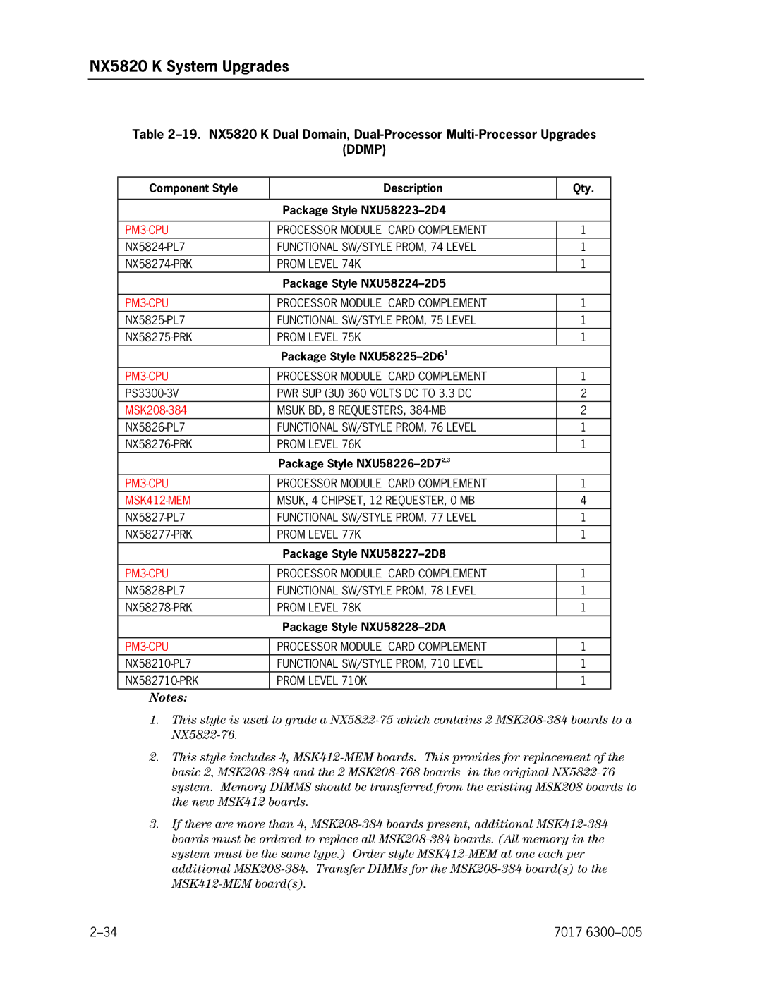 Unisys NX5820 manual Component Style Description Qty Package Style NXU58223-2D4, Package Style NXU58224-2D5 