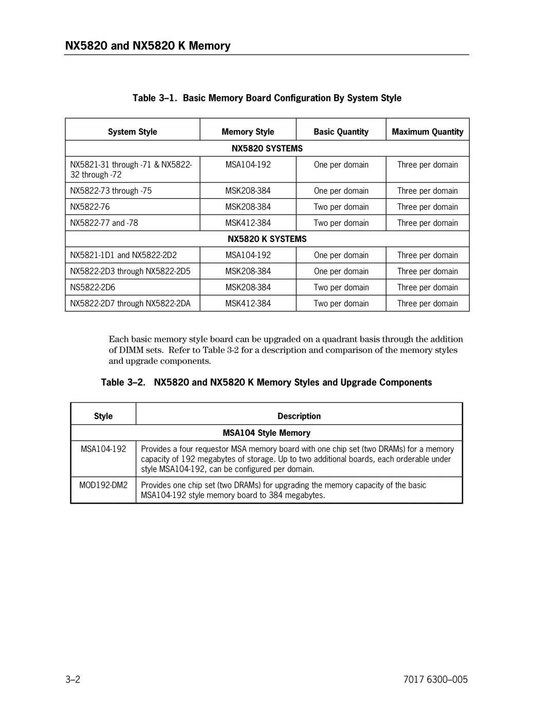 Unisys manual NX5820 and NX5820 K Memory, Basic Memory Board Configuration By System Style 