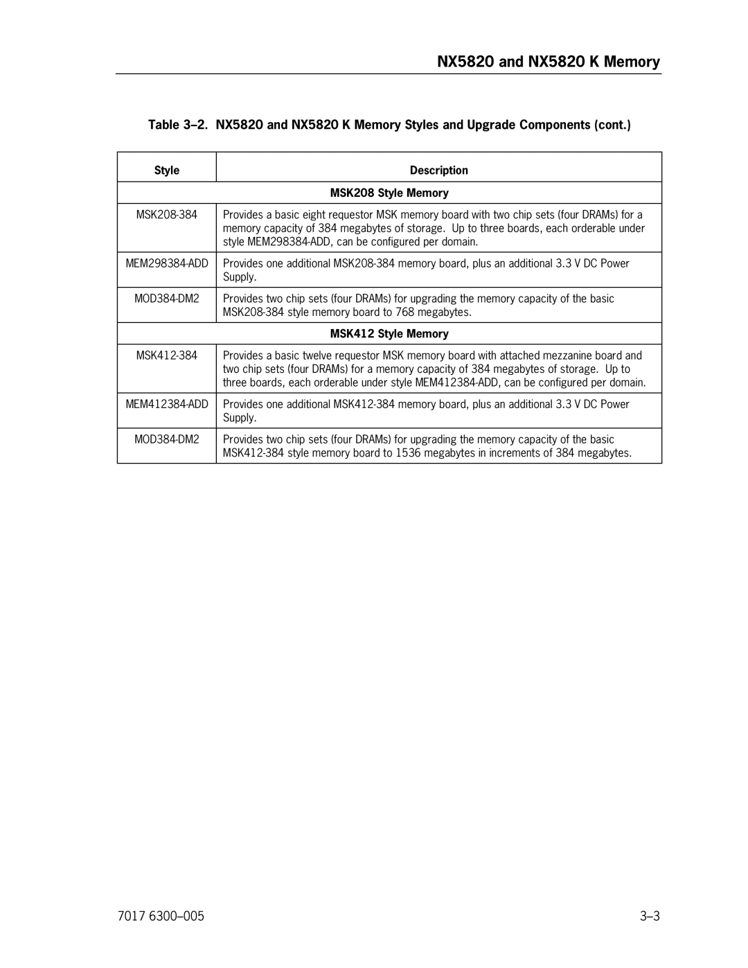 Unisys NX5820 manual Style Description MSK208 Style Memory, MSK412 Style Memory 