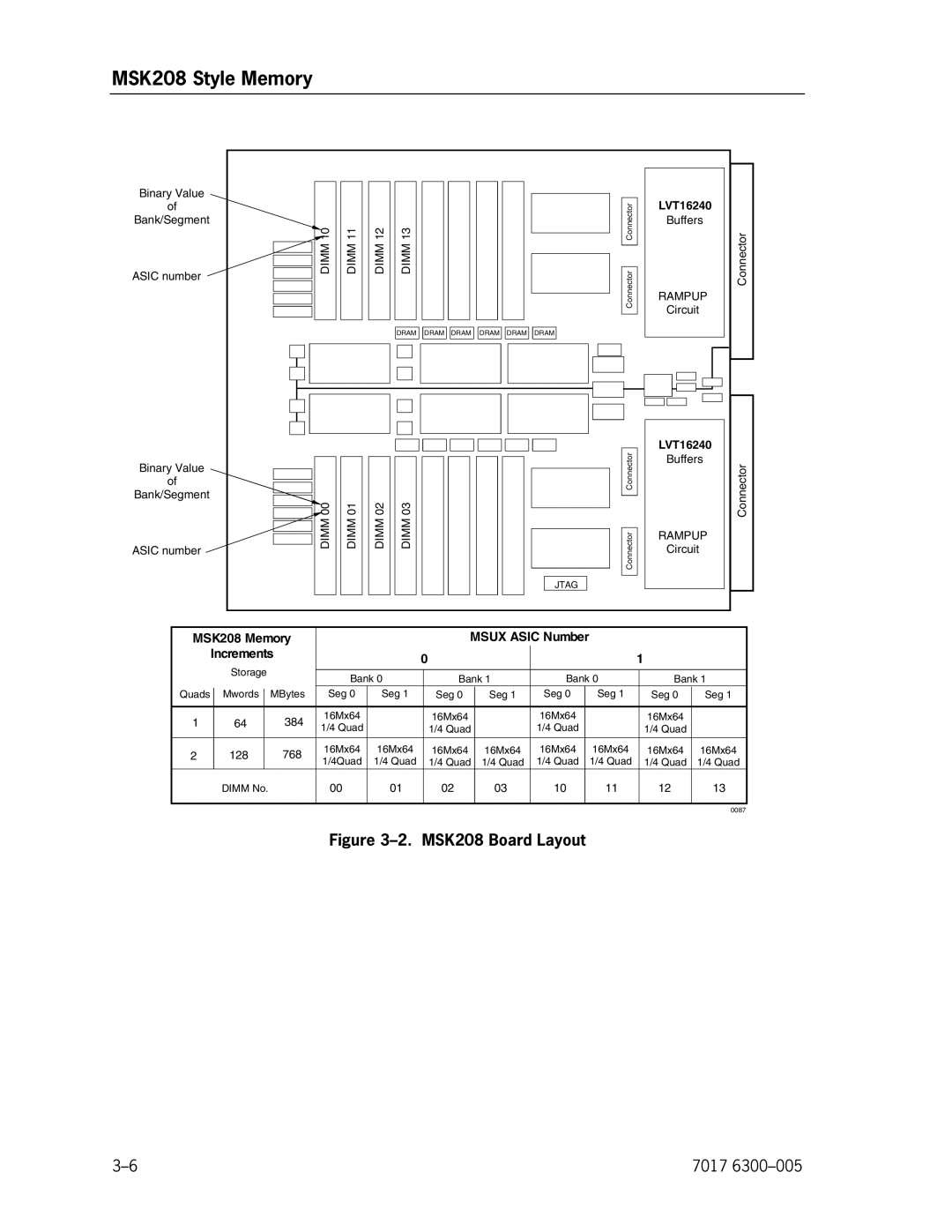 Unisys NX5820 manual MSK208 Board Layout 