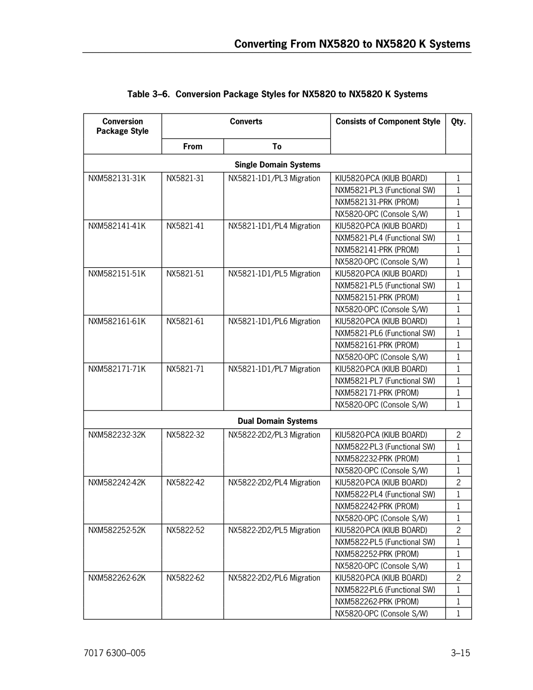 Unisys manual Converting From NX5820 to NX5820 K Systems, Conversion Package Styles for NX5820 to NX5820 K Systems 