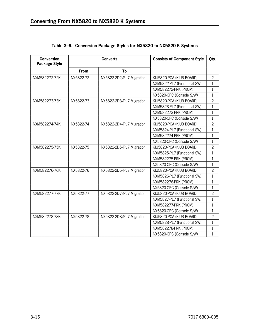 Unisys NX5820 manual NXM582272-72K NX5822-72 NX5822-2D2/PL7 Migration 