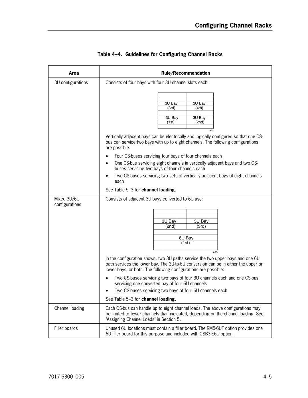 Unisys NX5820 manual Guidelines for Configuring Channel Racks, Area Rule/Recommendation 