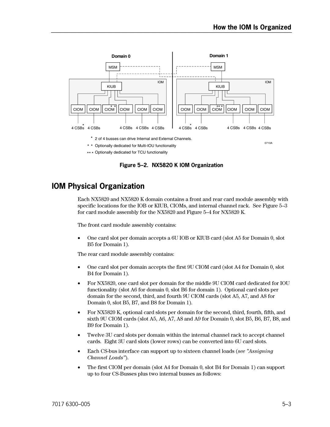 Unisys manual IOM Physical Organization, NX5820 K IOM Organization 