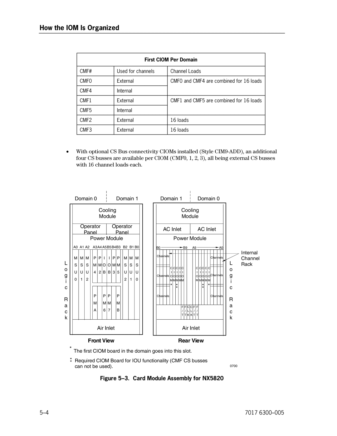 Unisys manual Card Module Assembly for NX5820, First Ciom Per Domain 