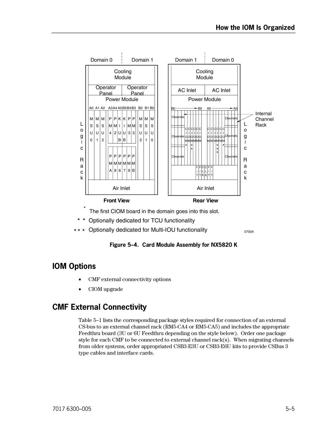 Unisys NX5820 manual IOM Options, CMF External Connectivity 