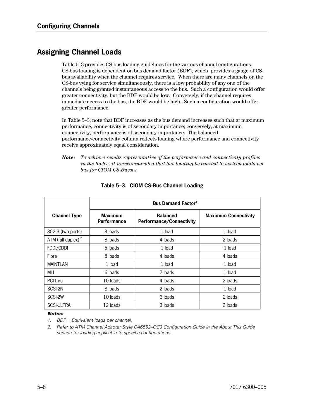 Unisys NX5820 Assigning Channel Loads, Ciom CS-Bus Channel Loading, Bus Demand Factor Channel Type, Maximum Connectivity 