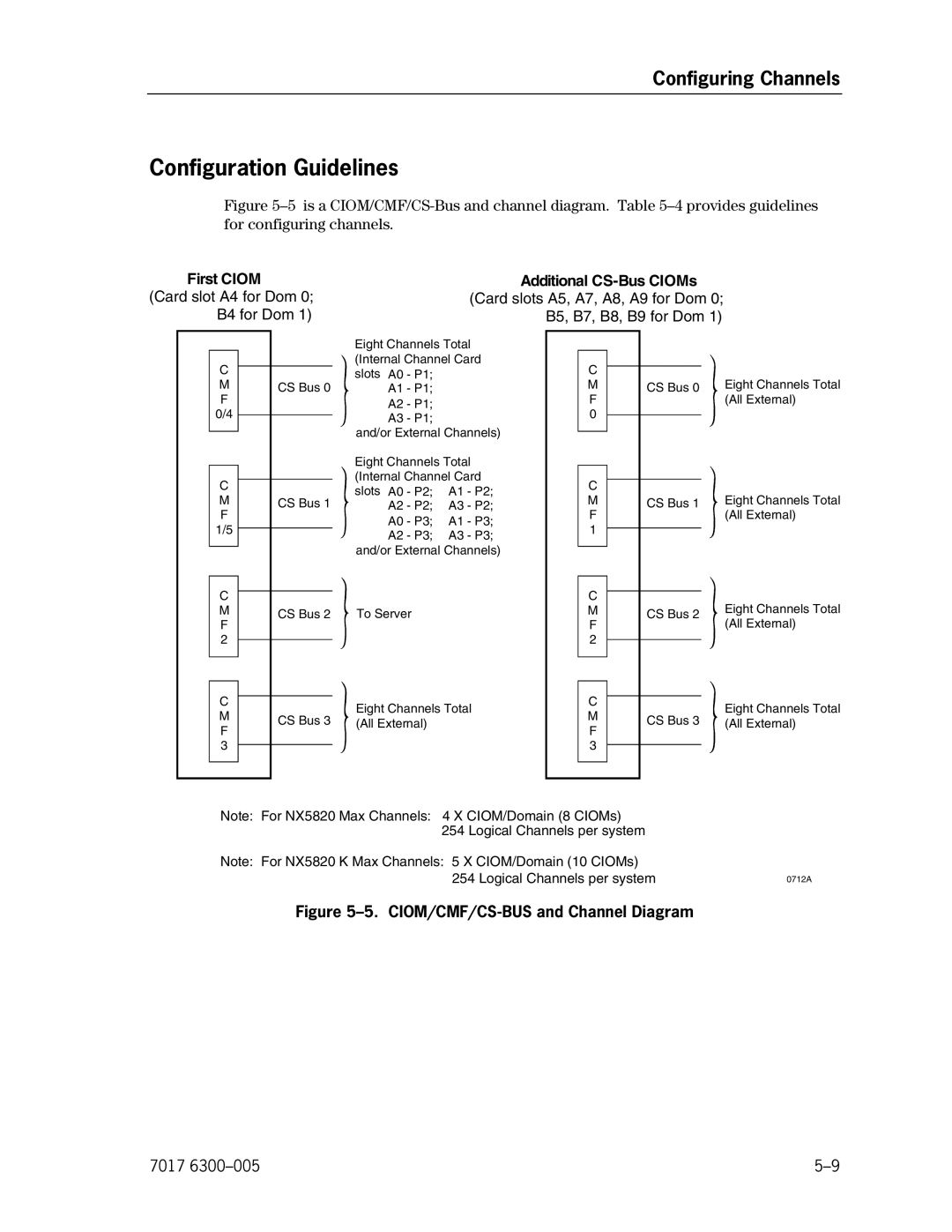 Unisys NX5820 manual Configuration Guidelines, CIOM/CMF/CS-BUS and Channel Diagram 