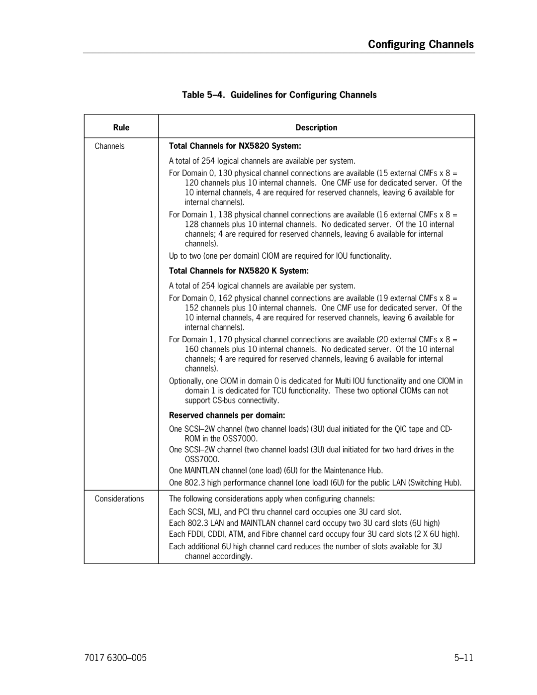 Unisys manual Total Channels for NX5820 System, Total Channels for NX5820 K System, Reserved channels per domain 