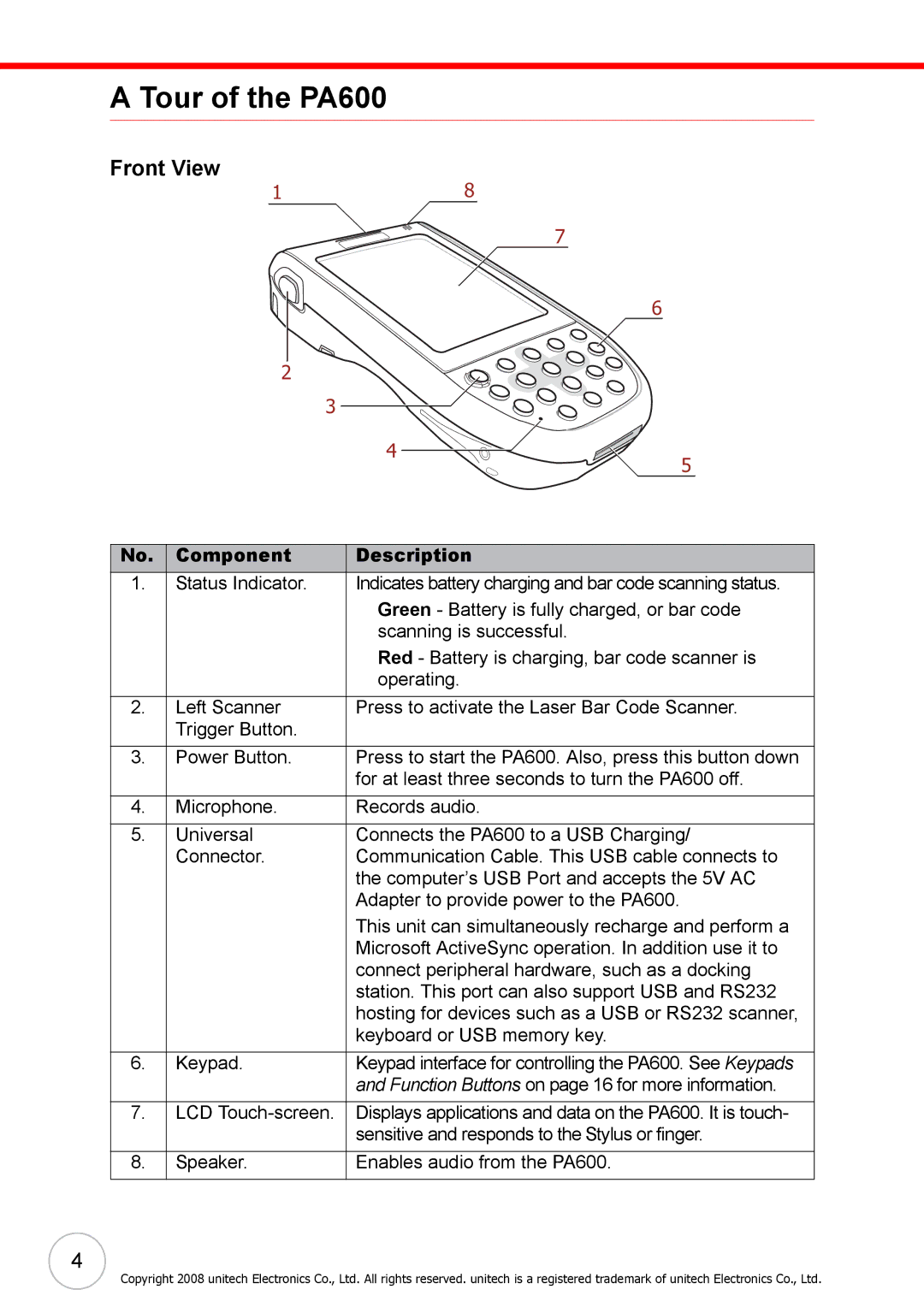 Unitech 38647G user manual Tour of the PA600, Front View, Component Description 