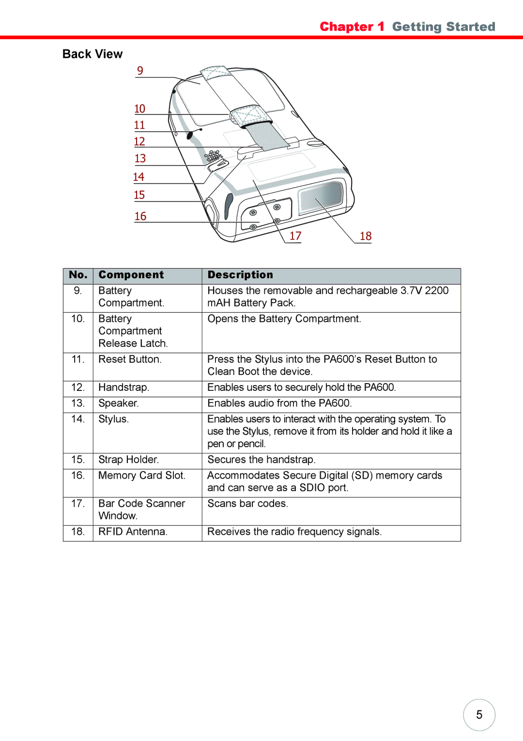 Unitech 38647G user manual Back View 