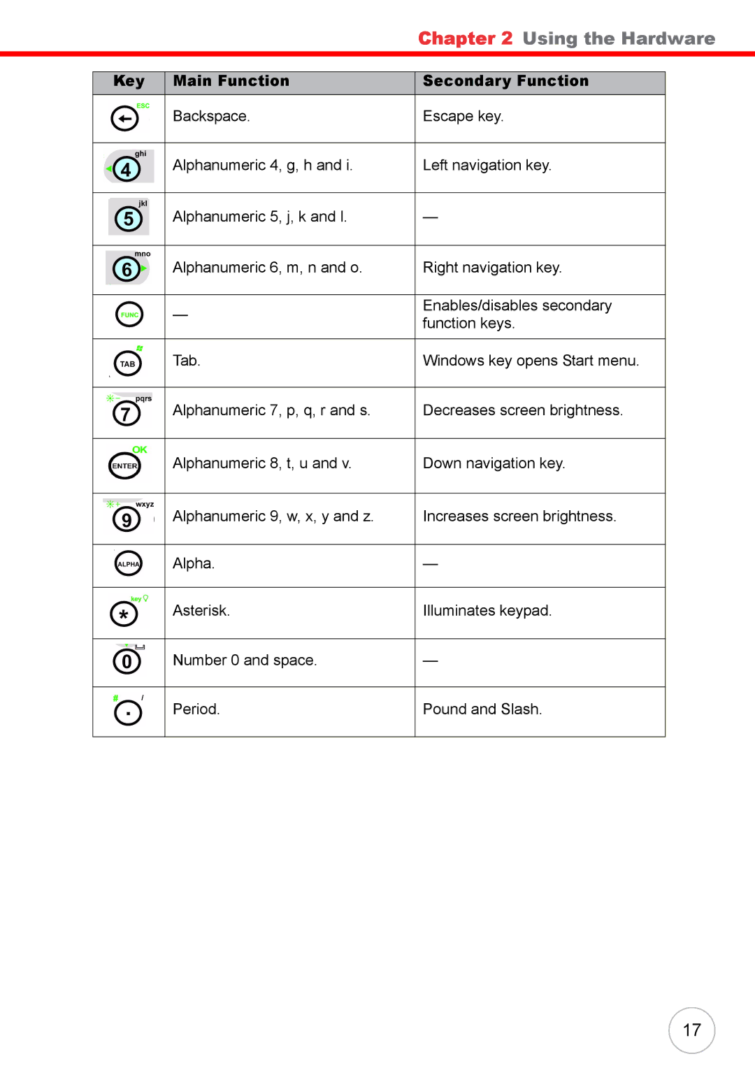 Unitech 38647G user manual Using the Hardware 