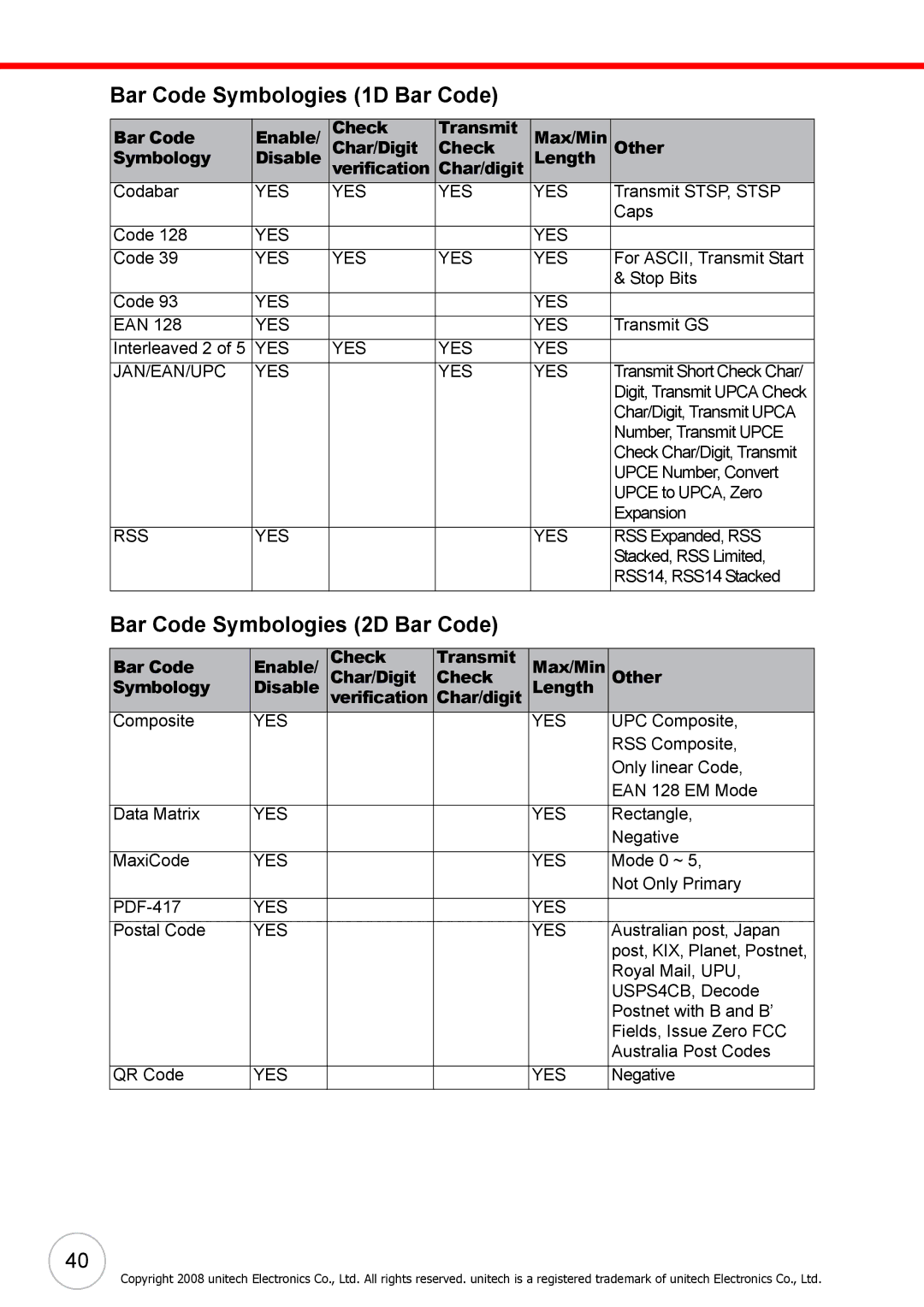 Unitech 38647G user manual Bar Code Symbologies 1D Bar Code, Bar Code Symbologies 2D Bar Code 