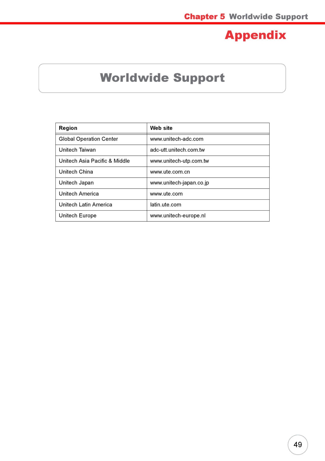 Unitech 38647G user manual Worldwide Support, Region Web site 