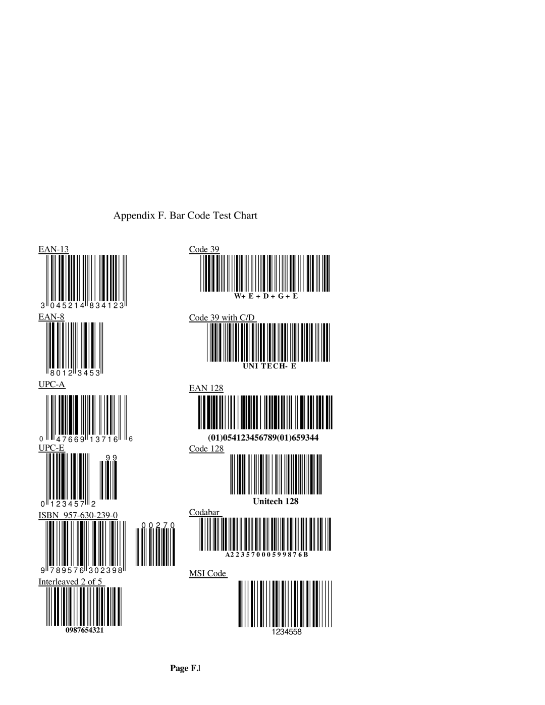 Unitech Hand Held Scanner user manual Appendix F. Bar Code Test Chart 