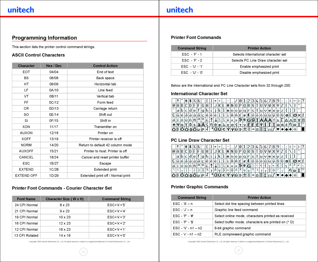 Unitech MP300 manual Programming Information, Ascii Control Characters, Printer Font Commands Courier Character Set 