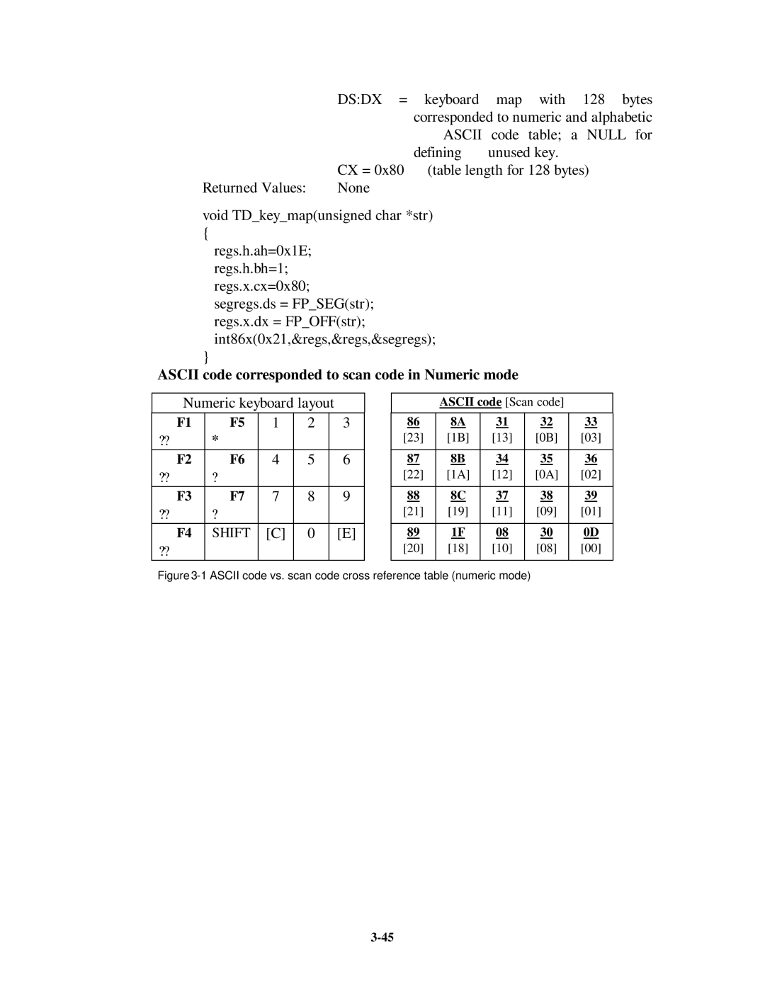 Unitech MR350MKII manual Ascii code corresponded to scan code in Numeric mode 