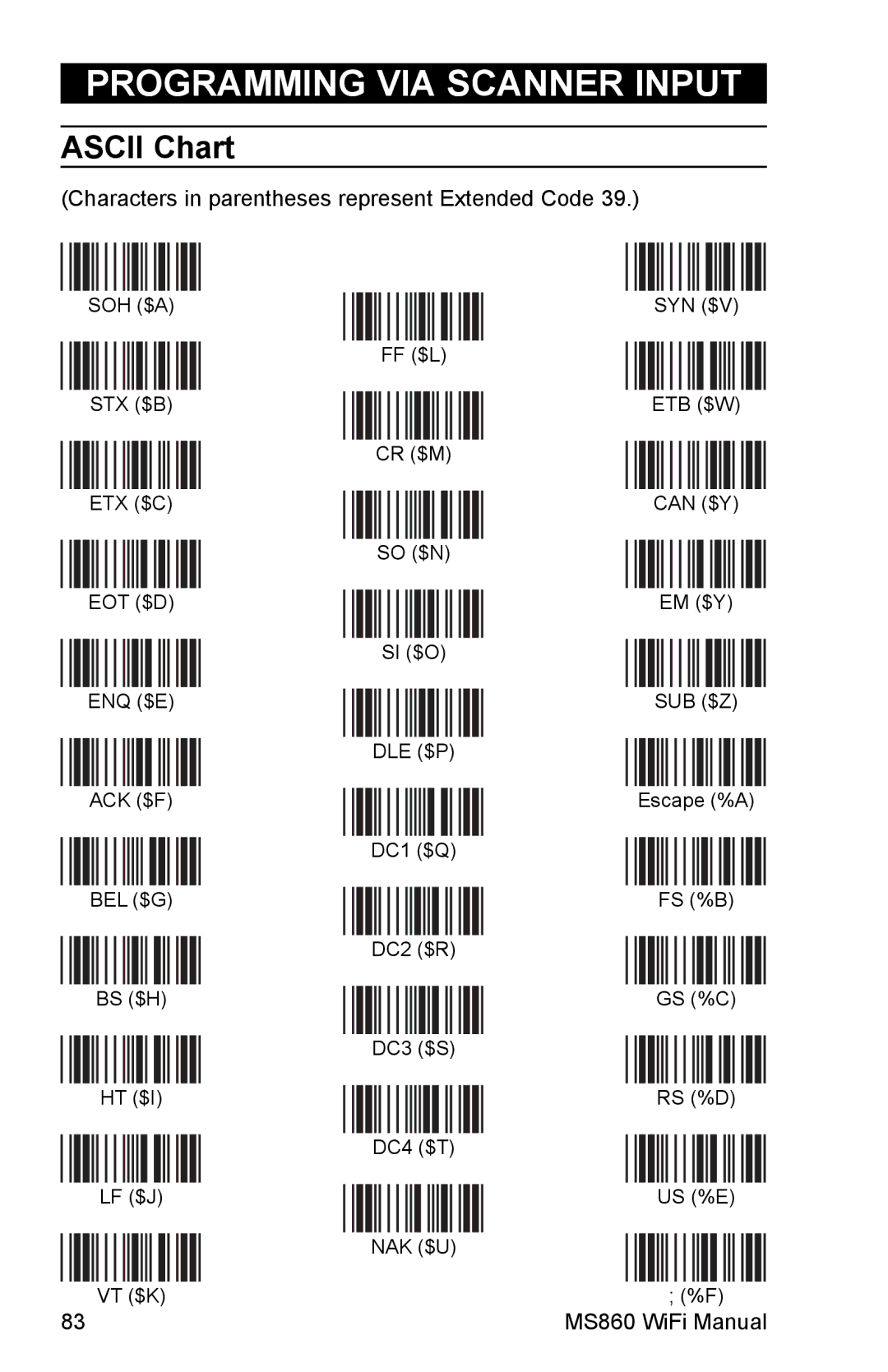 Unitech MS860 manual Ascii Chart, Characters in parentheses represent Extended Code 